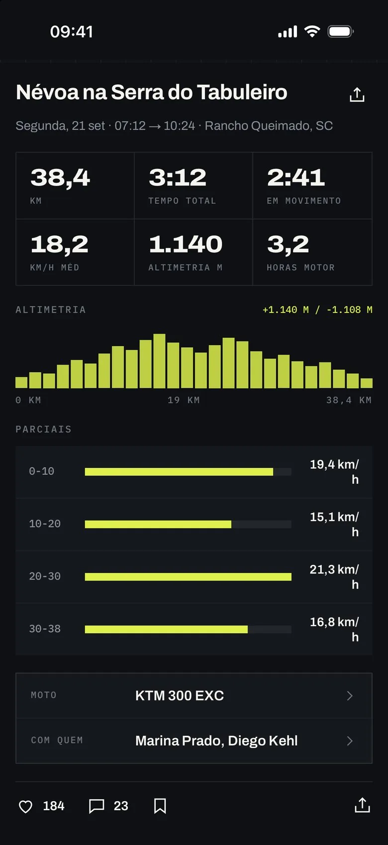 Estatísticas da sessão: altimetria em colunas e parciais por trecho